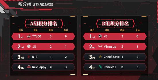 新手必看瓦罗兰特注册与下载全攻略
